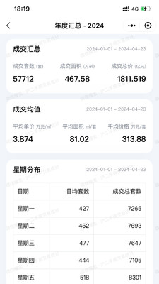 沪二手房交易统计