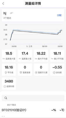 GSP验证