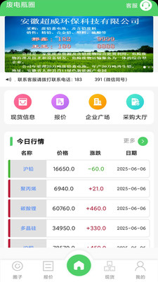 废电瓶圈