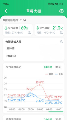 锐农物联-让农耕更轻松