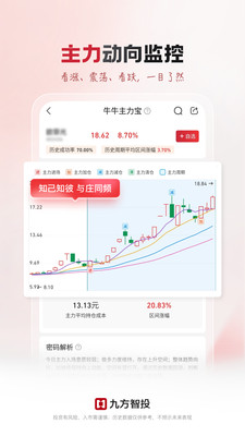 九方智投-股票证券投资分析
