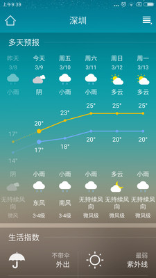 时时天气预报24小时