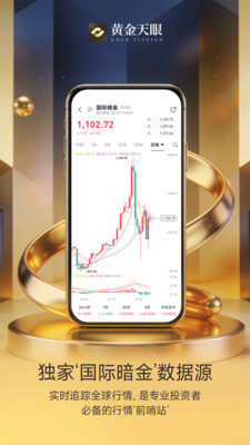黄金天眼-周末有金价