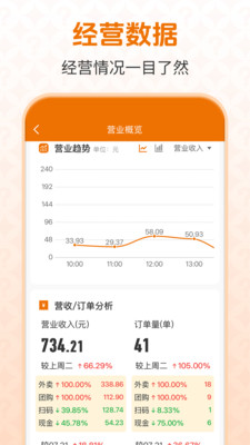 大问号智慧管家