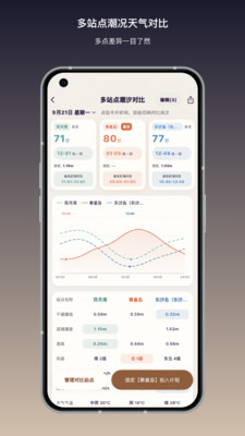 如意潮汐表-赶海钓鱼天气