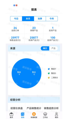 聚销售