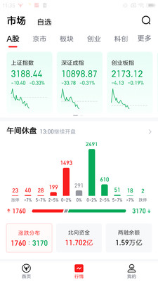 中焯投资堂手机智能信息服务软件