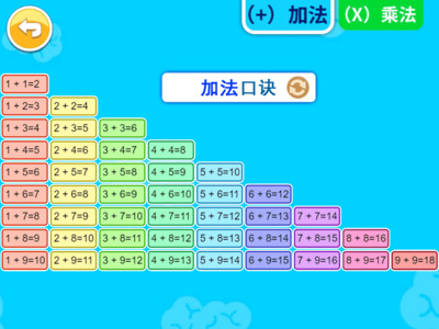 宝宝学数字