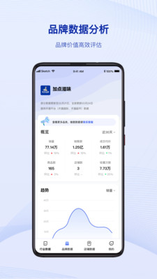 炼丹炉-电商大数据分析工具