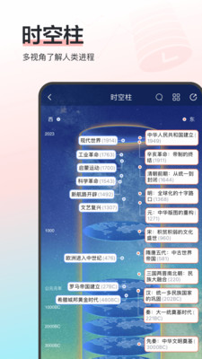 全历史-读万卷书行万里路