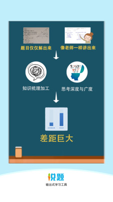 说题-说一题胜做百题