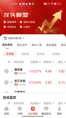 智牛股票