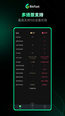 Sixfast-海外回国加速器