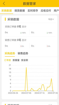 虎宝管家