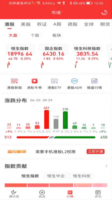通达信港美通