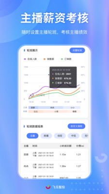 飞瓜智投-直播场控录像复盘