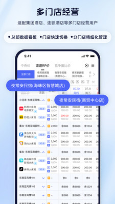 路客云-酒店民宿管理系统