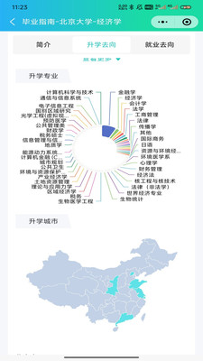 毕业指南