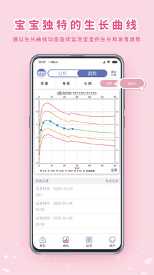 MY生长曲线