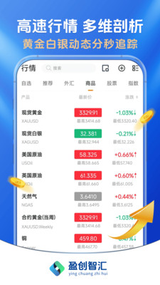盈创智汇-黄金在线投资