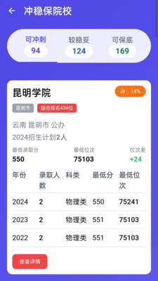 计算机院校志愿填报