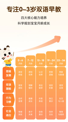 小斑斑-0～3岁双语早教盒