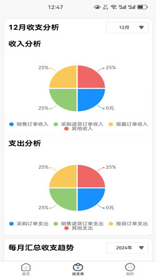 易销Pro