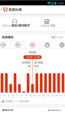 免費下載商業APP|速卖通卖家 app開箱文|APP開箱王