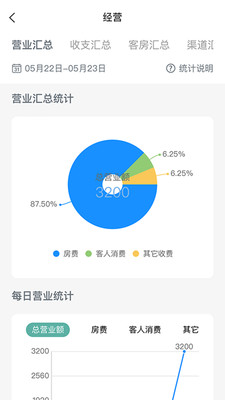 千千房东助手-pms