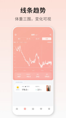 体重日记-记录更好的自己