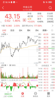 中金股票