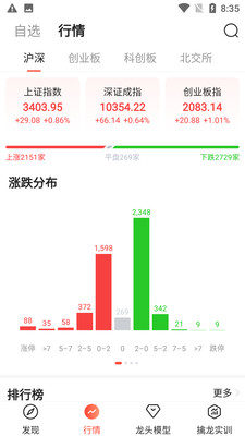 天相股多多