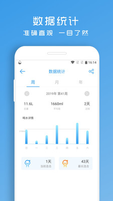 喝水助手-健康提醒