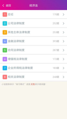 中级会计资格总题库