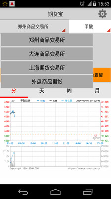 【免費工具App】期货提醒-APP點子