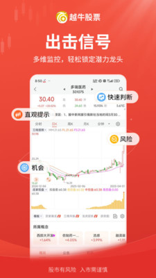 越牛股票-AI大数据决策工具