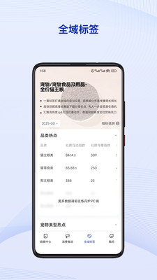 炼丹炉-数据情报赋能电商生意