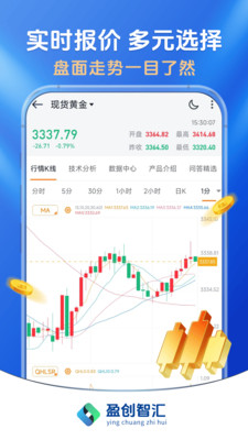 盈创智汇-黄金在线投资