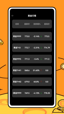 融通金宝