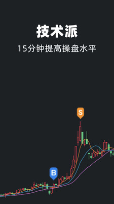 股票练习生-15分钟提升盘感
