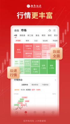 西南证券-炒股票开户，证券投资
