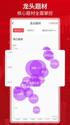 策牛股票