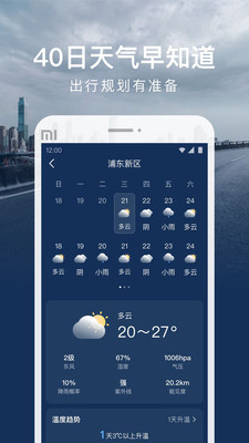 时运天气-40日超长预报