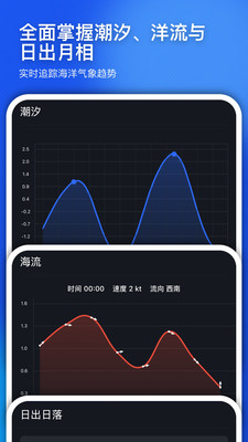 SunnyFish：专业海钓工具箱