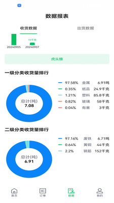 掌上废品通-废品通