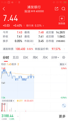 中焯投资堂手机智能信息服务软件