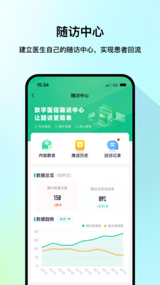 医网信