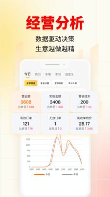 AI招财店长