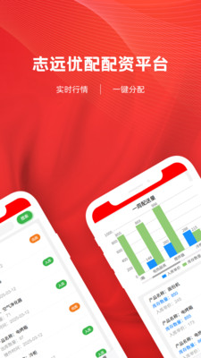 志远优配