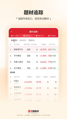 五星智投-新一代股票配置工具
